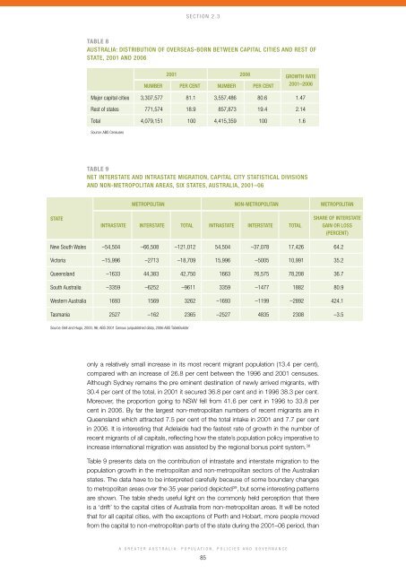 A Greater Australia: Population, policies and governance - CEDA