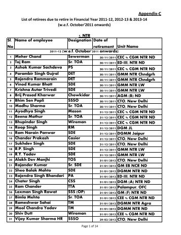 retiree list upto 31-12-2011(App-C&A)