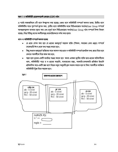 Partner NGO (PNGO) Manual - hysawa