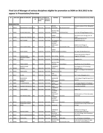 Final List of Manager of various disciplines eligible for promotion as ...