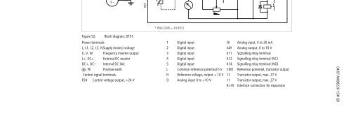 Frequency Inverter DF51... - Moeller.com.tr