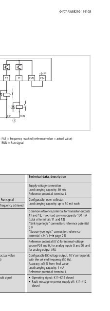 Frequency Inverter DF51... - Moeller.com.tr