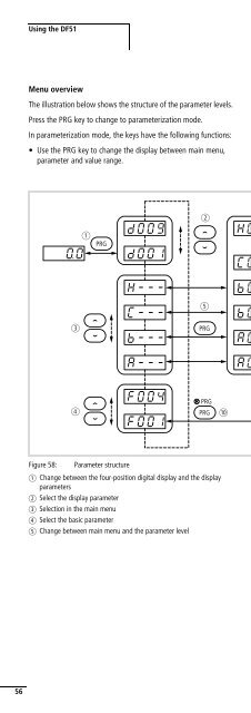 Frequency Inverter DF51... - Moeller.com.tr