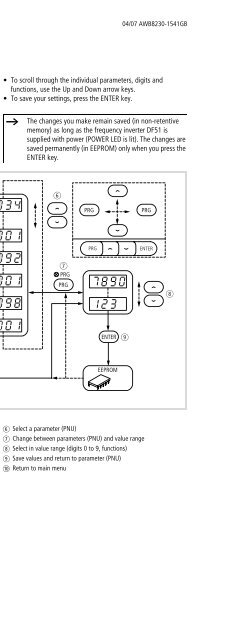 Frequency Inverter DF51... - Moeller.com.tr