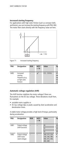 Frequency Inverter DF51... - Moeller.com.tr