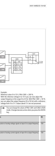 Frequency Inverter DF51... - Moeller.com.tr