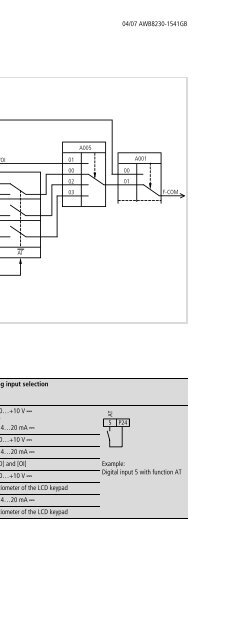 Frequency Inverter DF51... - Moeller.com.tr