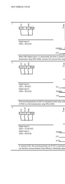 Frequency Inverter DF51... - Moeller.com.tr