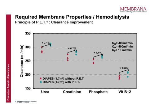 Production Aspects of Membranes used in Medical and Industrial ...