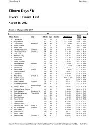 Elburn Days 5k Overall Finish List - Active.com Race Results