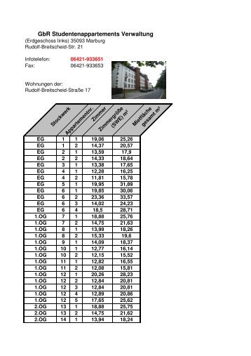 GbR Studentenappartements Verwaltung