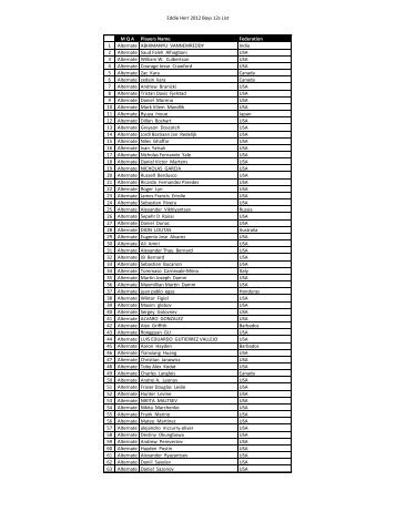 Eddie Herr 2012 Boys 12s List M Q A Players Name Federation 1 ...