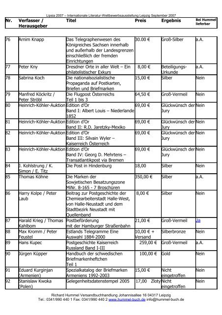 Exponatverzeichnis mit Ergebnissen - Richard Hummel ...