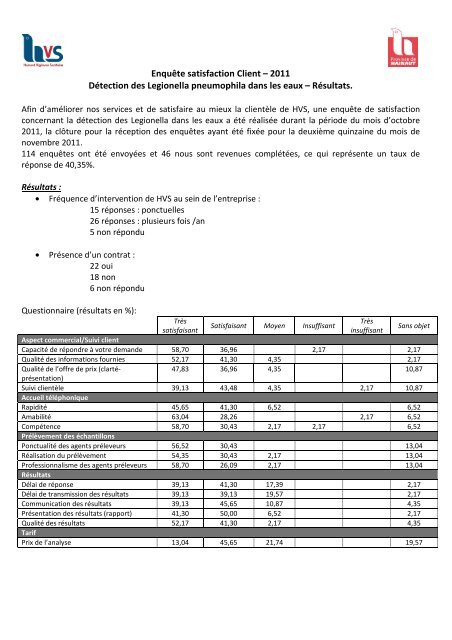 Rapport Enquete De Satisfaction Client Pdf