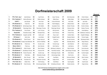 Dorfmeisterschaft 2009