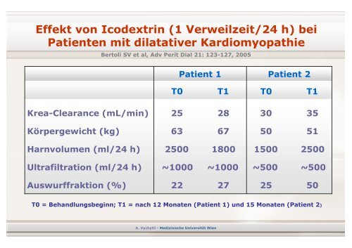 Herzinsuffizienz als Indikation zur Peritonealdialyse - Pd-berlin.de