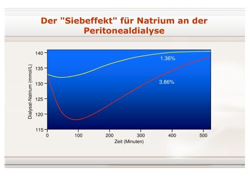 Herzinsuffizienz als Indikation zur Peritonealdialyse - Pd-berlin.de