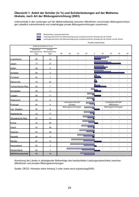 Privatisierung im Bildungsbereich - des Deutschen Lehrerverbandes