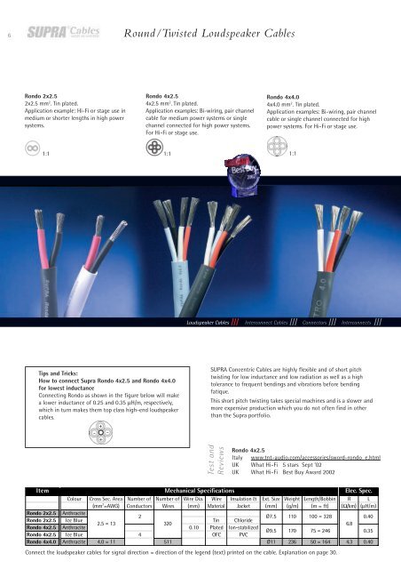 English - Supra cables