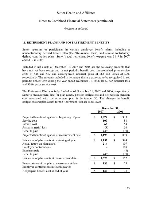 Audited Financial Statements - Sutter Health