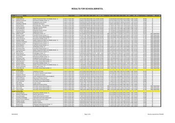 RESULTS FOR SCHOOLSBRISTOL - Stoke Elite Trampolining Club