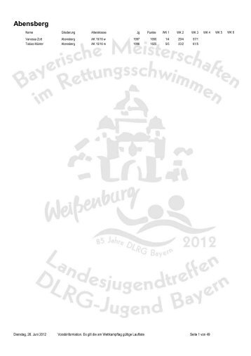 Startliste Einzel - Dlrg-Jugend Bayern