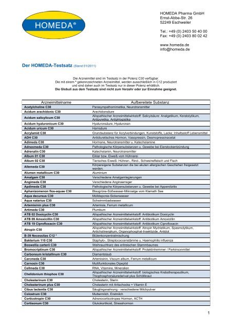 Der HOMEDA-Testsatz (Stand 01/2011) - Homeda Pharma GmbH