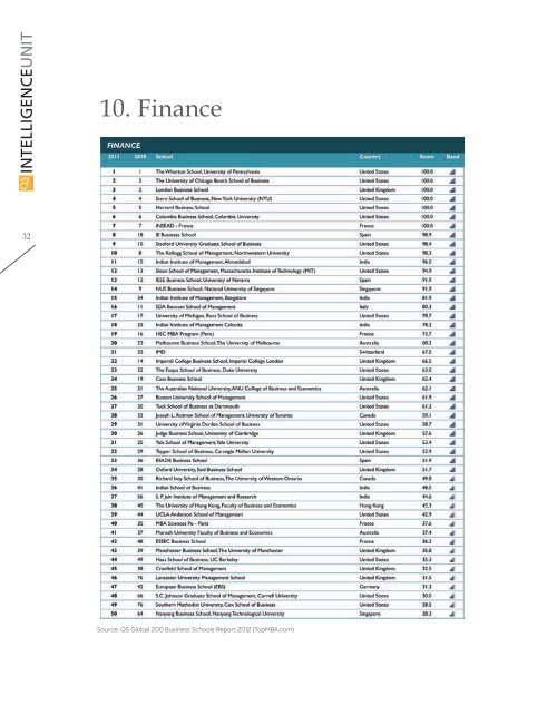 QS Global 200 Business Schools Report 2012 - International ...