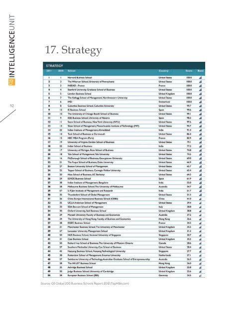 QS Global 200 Business Schools Report 2012 - International ...