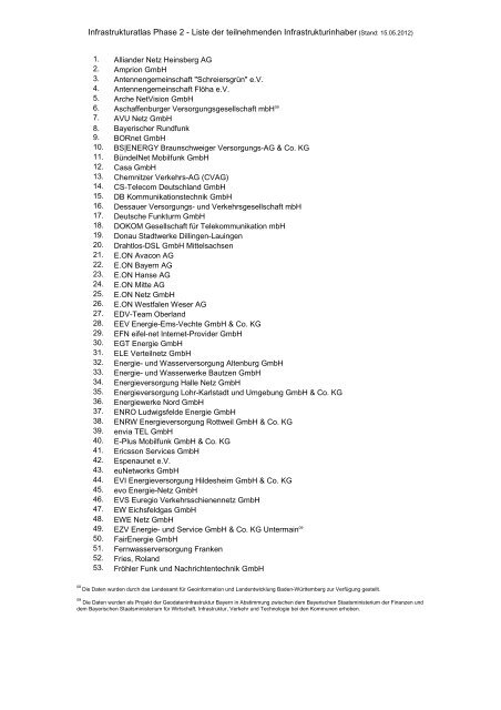 Infrastrukturatlas Phase 2 - Liste der teilnehmenden ...