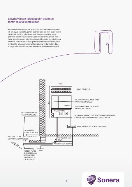 Pientalorakentajan tietoliikenneopas (pdf) - Sonera