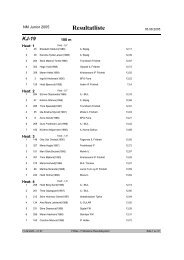 Resultatliste - Komplett - Asker Skiklubb