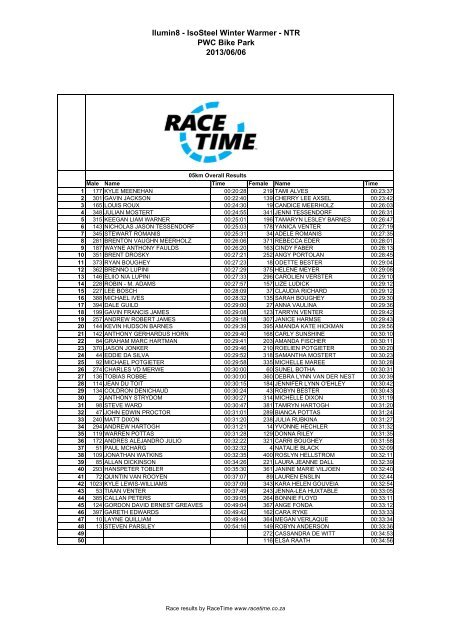 Ilumin8 IsoSteel Winter Warmer Night Trail Run - RaceTime