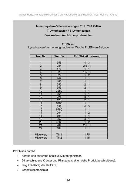 Nährstoffe und Ihre Bedeutung in der Cellsymbiosistherapie nach Dr ...