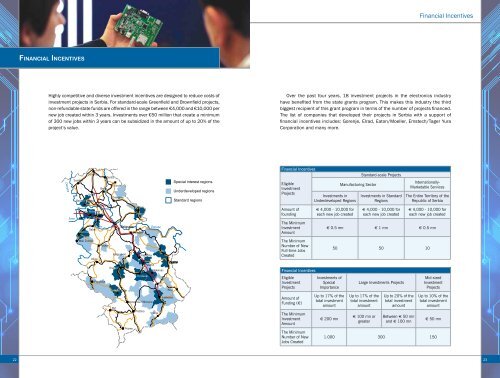 Electronics Profile Serbia - Siepa