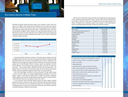 Electronics Profile Serbia - Siepa