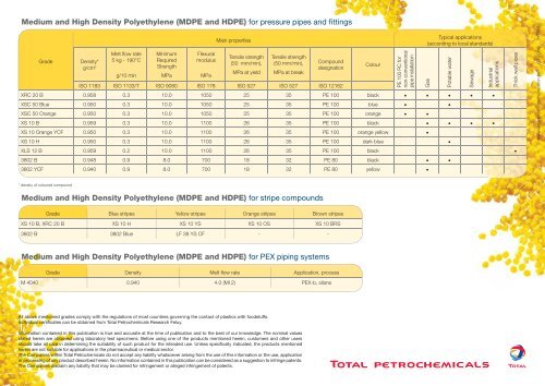 Polyethylene for pipe systems - Total Refining & Chemicals