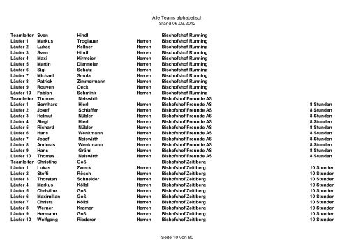 Starterliste Mannschaften - Landkreislauf