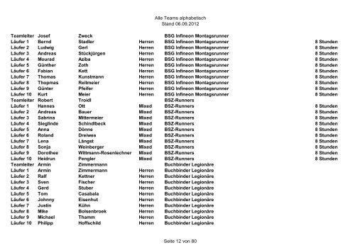 Starterliste Mannschaften - Landkreislauf