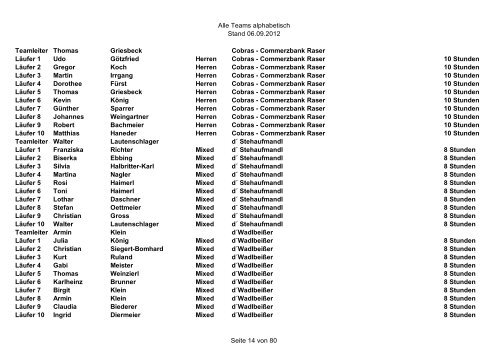 Starterliste Mannschaften - Landkreislauf