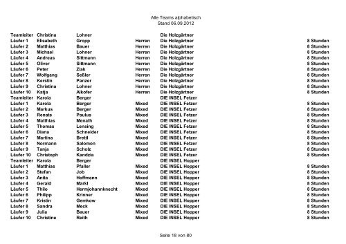 Starterliste Mannschaften - Landkreislauf