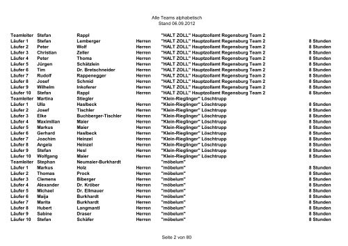 Starterliste Mannschaften - Landkreislauf