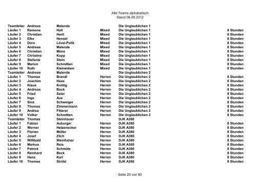 Starterliste Mannschaften - Landkreislauf