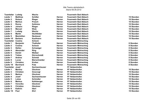 Starterliste Mannschaften - Landkreislauf