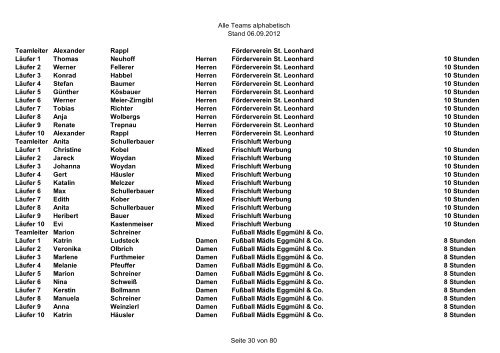 Starterliste Mannschaften - Landkreislauf