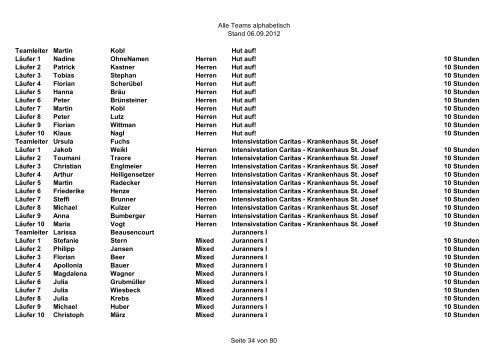 Starterliste Mannschaften - Landkreislauf