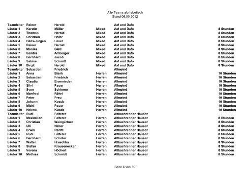 Starterliste Mannschaften - Landkreislauf