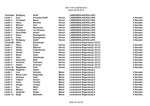 Starterliste Mannschaften - Landkreislauf