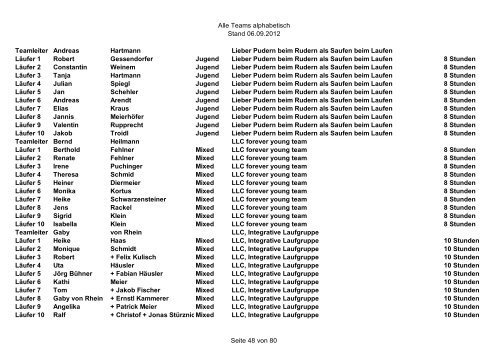 Starterliste Mannschaften - Landkreislauf