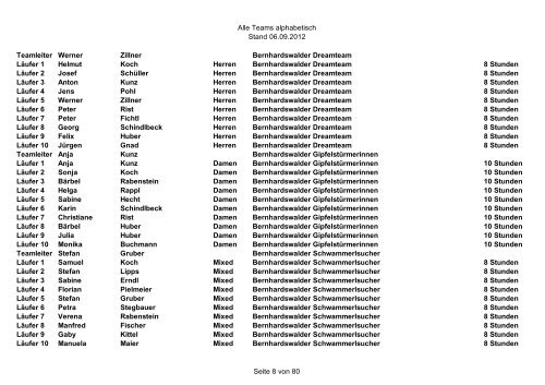 Starterliste Mannschaften - Landkreislauf